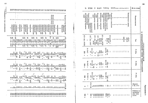 Tornisterfunkgerät R-109D {Р-109Д}; B-8865 V8865 post (ID = 1146793) Mil TRX