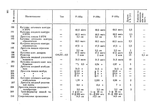 Tornisterfunkgerät R-109D {Р-109Д}; B-8865 V8865 post (ID = 1146796) Mil TRX