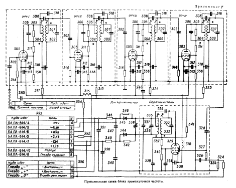 Tornisterfunkgerät R-105M {Р-105М}; B-8865 V8865 post (ID = 1661841) Mil TRX