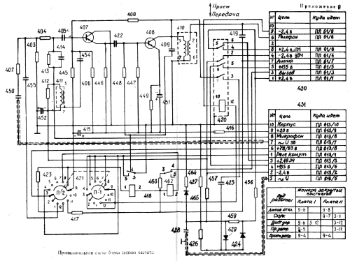 Tornisterfunkgerät R-105M {Р-105М}; B-8865 V8865 post (ID = 1661843) Mil TRX