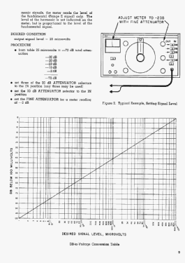 RF Signal Generator E-200D; B&K Precision, (ID = 2720097) Equipment