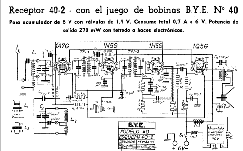 40-1; BYE B.Y.E., Schulman (ID = 463132) Kit