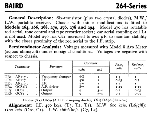 M264; Baird brand - John (ID = 763159) Radio