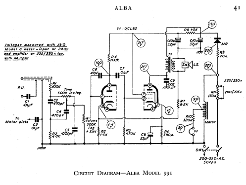 Alba 991; Alba Brand Balcombe (ID = 593942) Enrég.-R