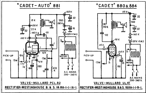 Alba Cadet-Auto 881; Alba Brand Balcombe (ID = 485422) R-Player