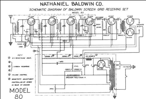 80 ; Baldwin Inc. / (ID = 246646) Radio