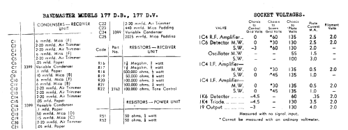 177DV; Bandmaster: Sydney (ID = 675356) Radio