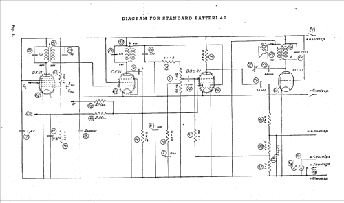 Standard Batteri 42; Bang & Olufsen B&O; (ID = 614363) Radio