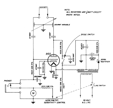 600 Dip Meter; Barker and (ID = 1787841) Equipment