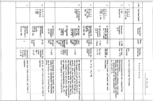 RT21 D46F1; BBC - Brown Boveri; (ID = 978648) Commercial TRX