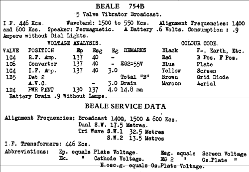 754B; Beale & Co. Ltd, (ID = 706069) Radio