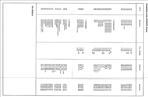 Europa Kurier ; Becker, Max Egon, (ID = 125591) Car Radio