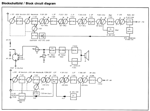 Europa LMKU Serie K ab 520001; Becker, Max Egon, (ID = 817187) Car Radio