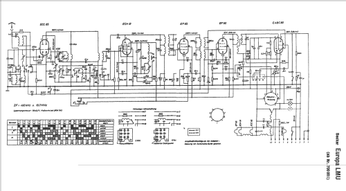 Europa LMU; Becker, Max Egon, (ID = 124739) Car Radio