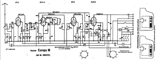 Europa M; Becker, Max Egon, (ID = 684306) Car Radio