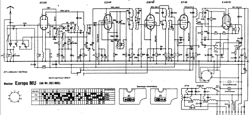 Europa MU; Becker, Max Egon, (ID = 683893) Car Radio