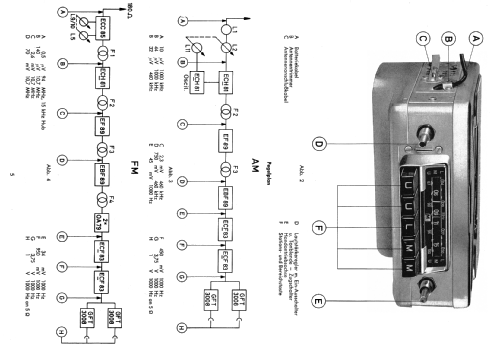 Europa TG/LMU; Becker, Max Egon, (ID = 2401558) Car Radio