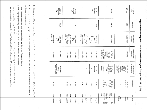 Europa TG/LMU; Becker, Max Egon, (ID = 67724) Car Radio