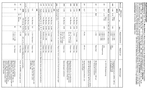 Europa TR LMKU; Becker, Max Egon, (ID = 688449) Car Radio