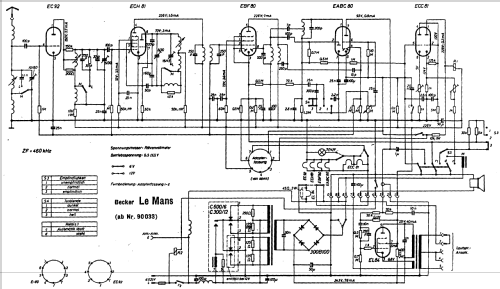 Le Mans ; Becker, Max Egon, (ID = 684326) Car Radio