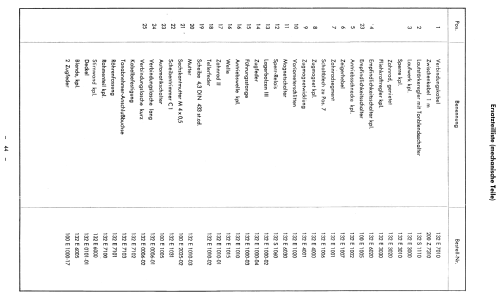 Mexico TR; Becker, Max Egon, (ID = 685647) Car Radio