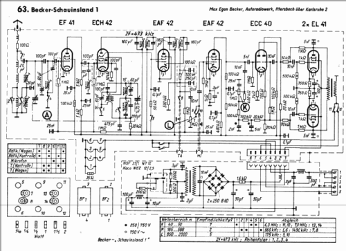 Schauinsland I ; Becker, Max Egon, (ID = 28033) Car Radio