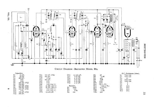 B84; Beethoven Electric (ID = 547849) Radio