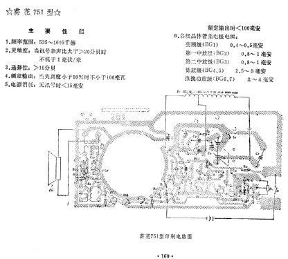 Kuihua 葵花 751; Beijing 北京朝阳区无线电厂 (ID = 817492) Radio