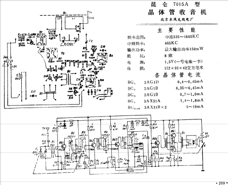 Kunlun 昆仑 7015A; Beijing 北京东风无线电厂 (ID = 802242) Radio