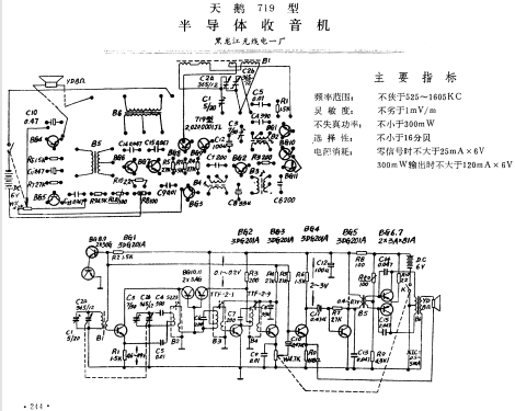 Huanqiu 环球 719; Beijing No.1 北京市东风无线 (ID = 802279) Radio