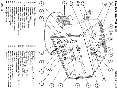 RT-65B ; Bell Sound Systems; (ID = 845463) Enrég.-R