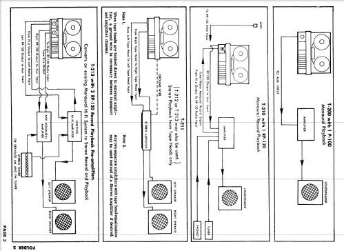 T-210 Series ; Bell Sound Systems; (ID = 641366) R-Player