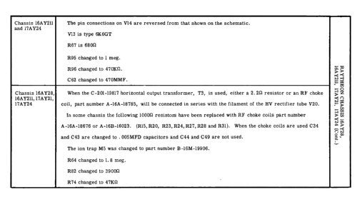 Raytheon M-1613A Ch= 16AY211; Belmont Radio Corp. (ID = 2917365) Television