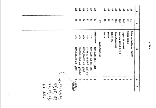 Oszillograf S1-94 {С1-94}; Belvar, Minsk (ID = 2004352) Equipment