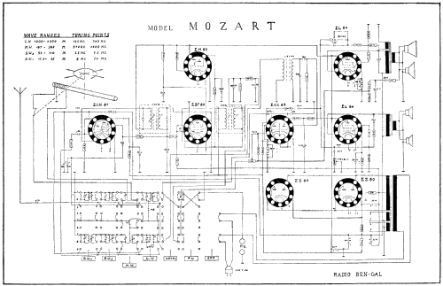 Mozart ; Ben-Gal Bengal; (ID = 399057) Radio