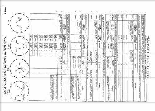 3031 ; Bendix Radio (ID = 1568956) Television