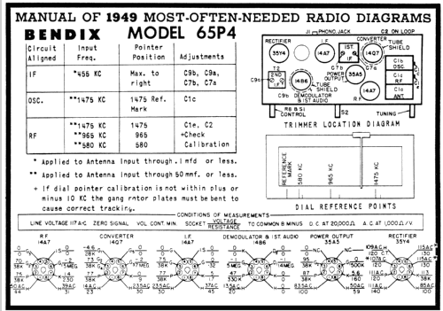 65P4; Bendix Radio (ID = 93665) Radio