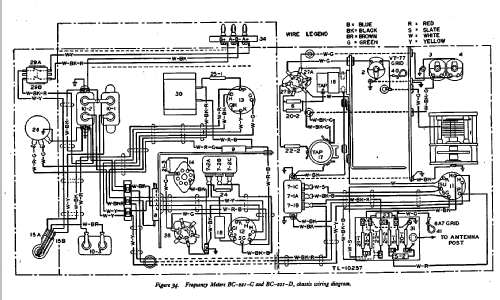 SCR-211-D Frequency Meter Set ; Bendix Radio (ID = 540695) Equipment