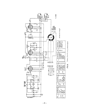 SCR-211-C Frequency Meter Set ; Bendix Radio (ID = 2968896) Equipment