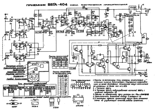 Vega {Вега} 404; Berdsk Radio Works (ID = 1444378) Radio