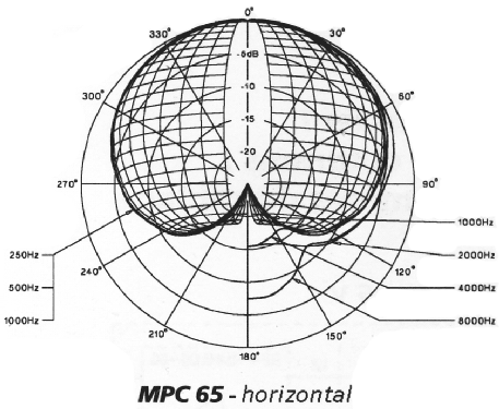 Grenzflächenmikrofon MPC 65 ; Beyer; Berlin, (ID = 1503265) Micrófono/PU