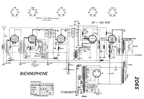 2065; Biennophone; Marke (ID = 1567126) Radio