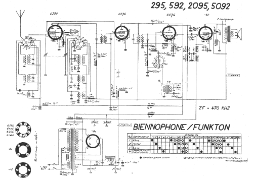 2095; Biennophone; Marke (ID = 14883) Radio