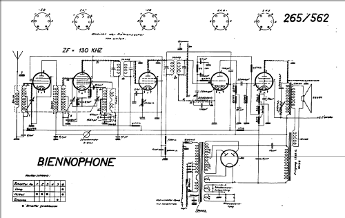 265; Biennophone; Marke (ID = 735215) Radio