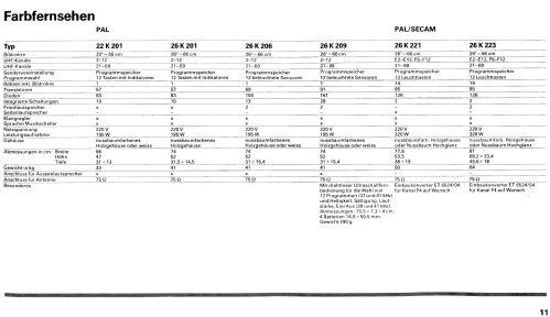 26K221 Ch= Philips KM1L; Biennophone; Marke (ID = 1502048) Television