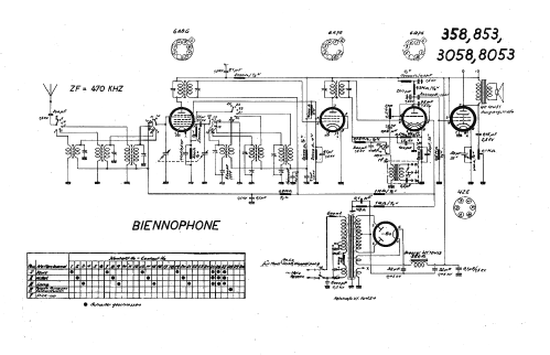 3058; Biennophone; Marke (ID = 14897) Radio