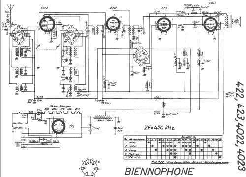 4022; Biennophone; Marke (ID = 15013) Radio