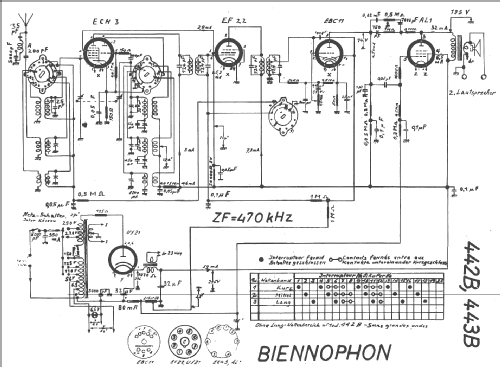 442B; Biennophone; Marke (ID = 15026) Radio