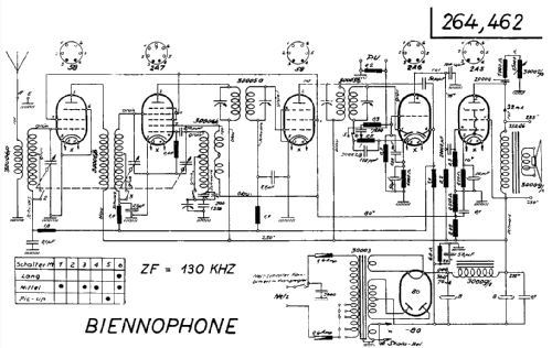 462; Biennophone; Marke (ID = 275192) Radio