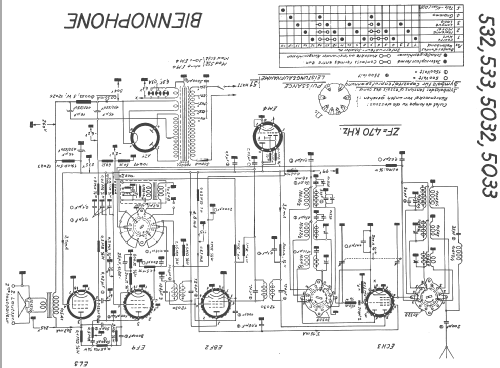 532; Biennophone; Marke (ID = 15016) Radio